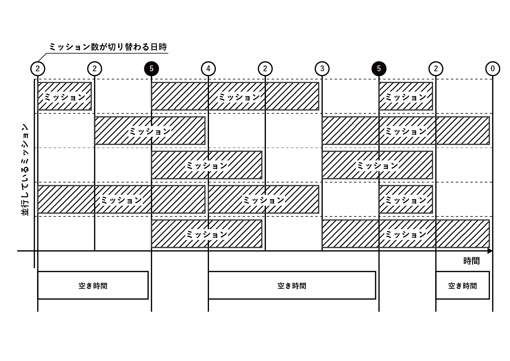 救助活動ヘリコプターのシミュレーション - 2